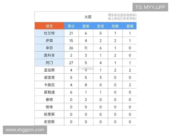 NBA火箭队季前赛全员名单及球员角色分析