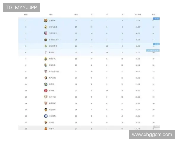 西甲联赛进球最多球员历史排行榜揭晓